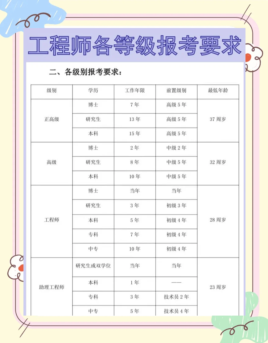 初級結(jié)構(gòu)工程師考什么專業(yè)初級結(jié)構(gòu)工程師考什么  第2張
