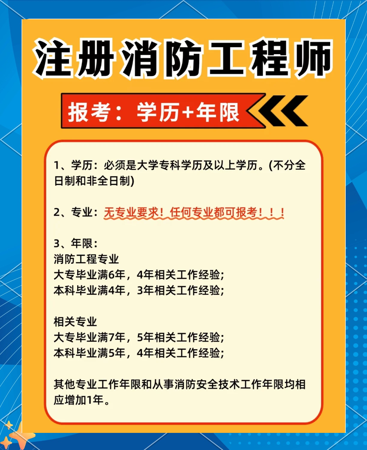 消防工程師復習計劃,消防工程師考試重點知識  第2張