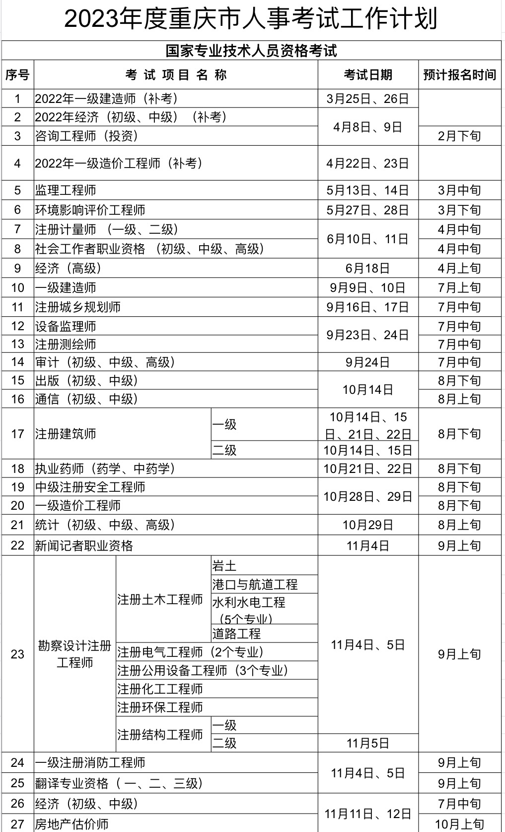 重慶二級建造師證書領(lǐng)取時(shí)間重慶二級建造師執(zhí)業(yè)資格證書領(lǐng)取時(shí)間  第2張