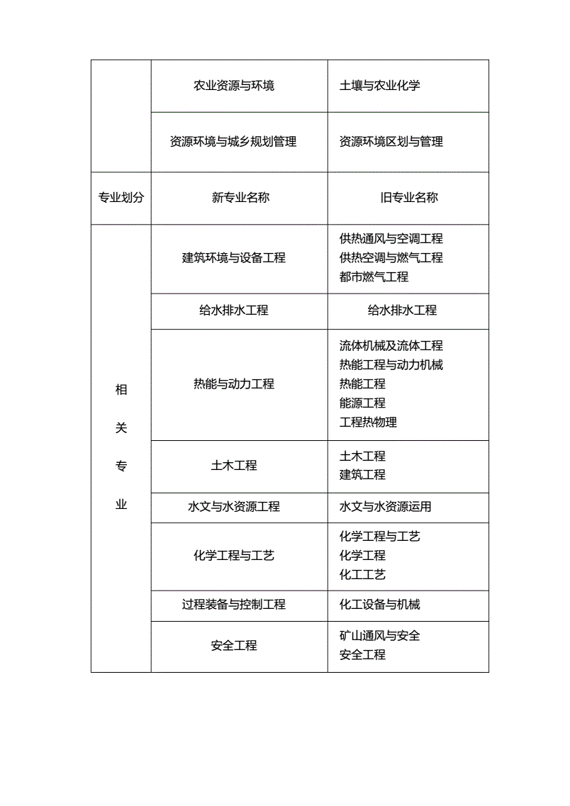 注冊巖土工程師報考條件考試科目要求,注冊巖土工程師報考條件考試科目  第1張
