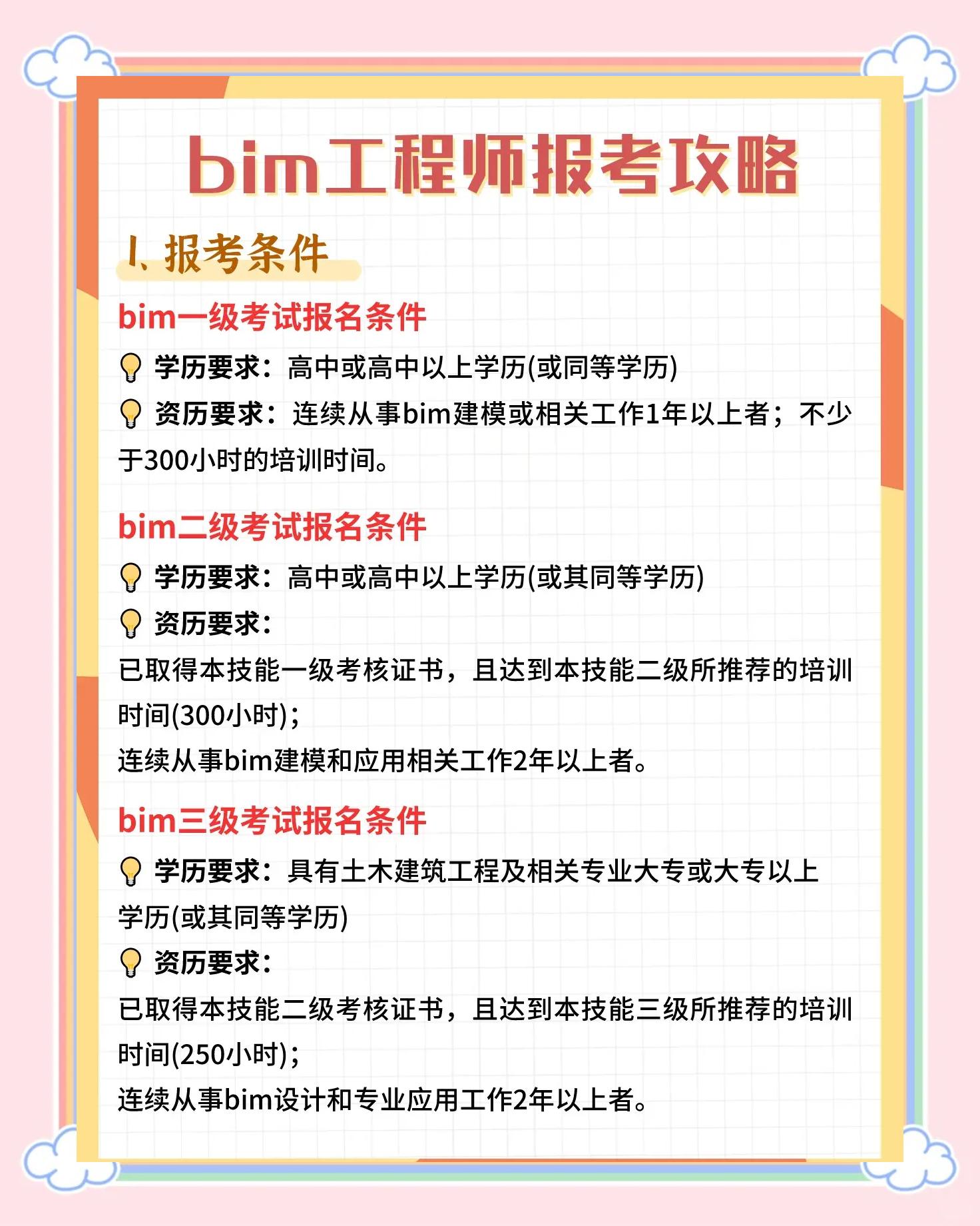 bim工程師論壇bim工程師考試題庫  第2張