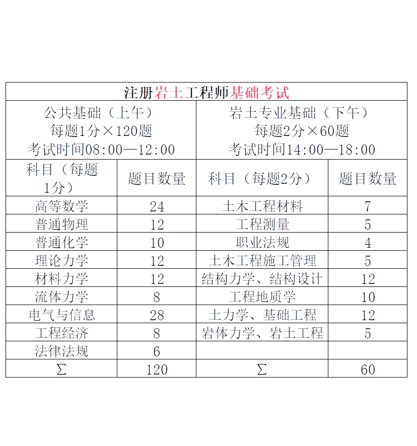 巖土工程師報考條例巖土工程師 報名條件  第1張