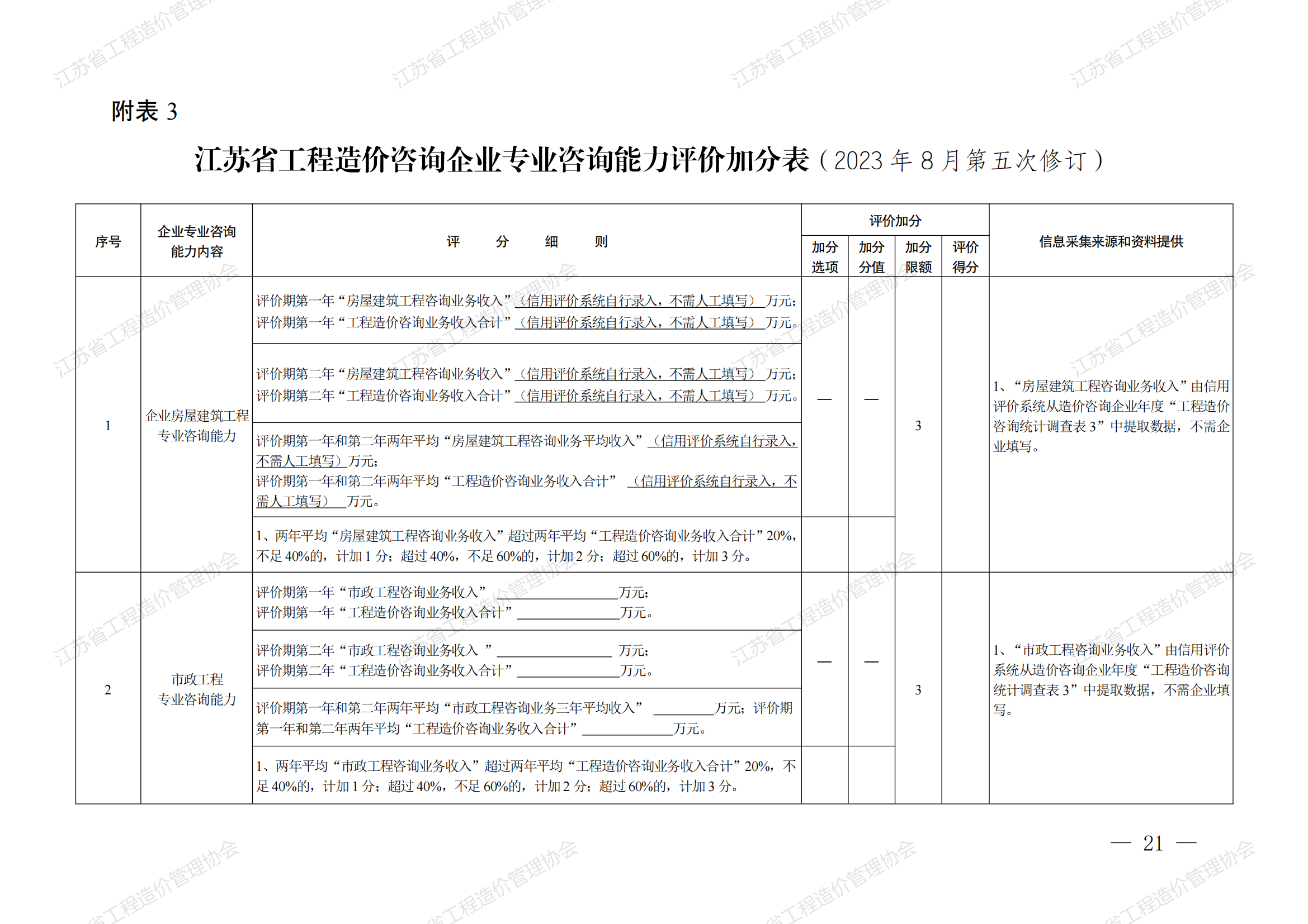 造價(jià)工程師信息網(wǎng)造價(jià)工程師管理網(wǎng)  第1張