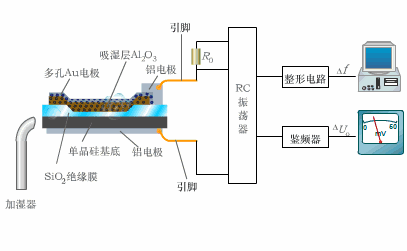 傳感器工程師是做什么的,傳感器結(jié)構(gòu)工程師  第2張