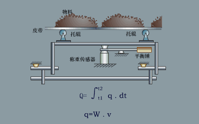 傳感器工程師是做什么的,傳感器結(jié)構(gòu)工程師  第1張