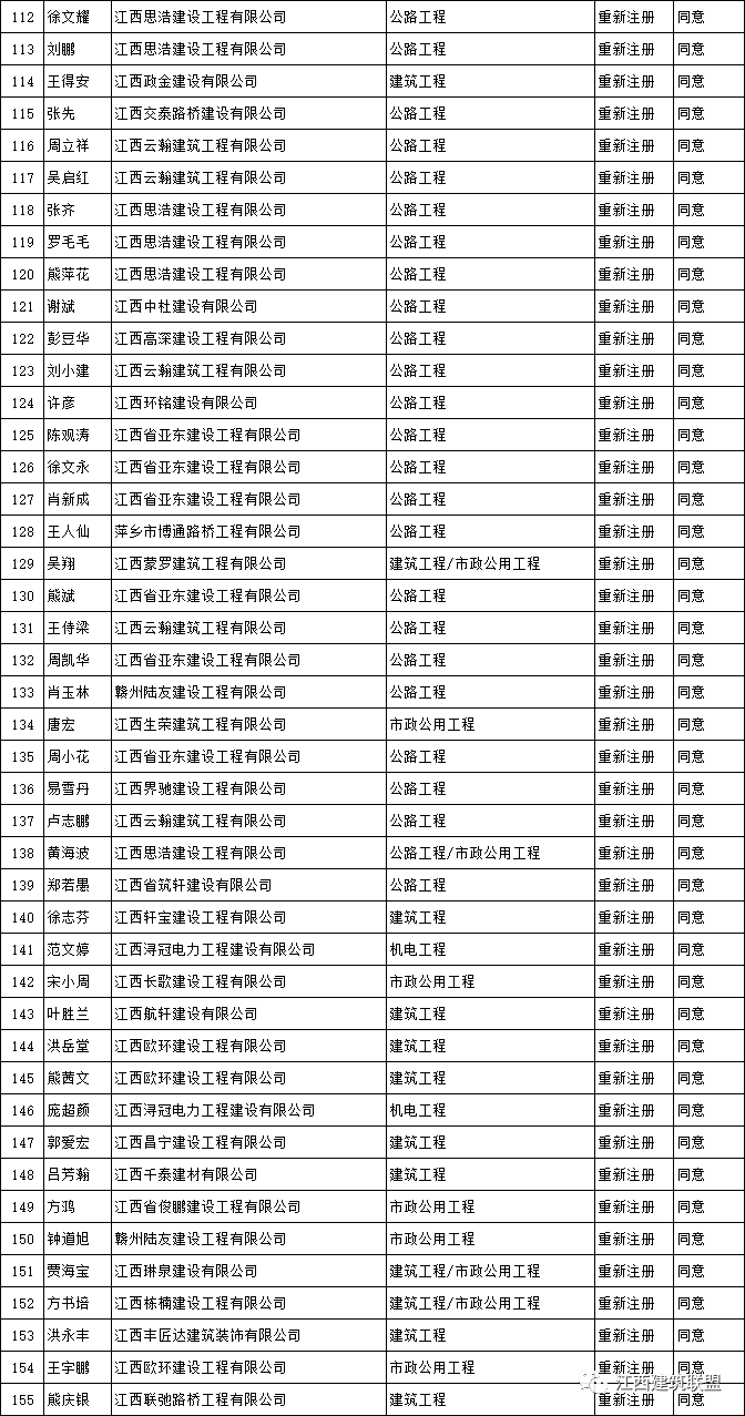 廣東結(jié)構(gòu)工程師收入,廣東結(jié)構(gòu)工程師收入多少  第2張