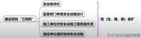 注冊(cè)安全工程師安全管理試題題庫(kù),注冊(cè)安全工程師安全管理試題  第2張