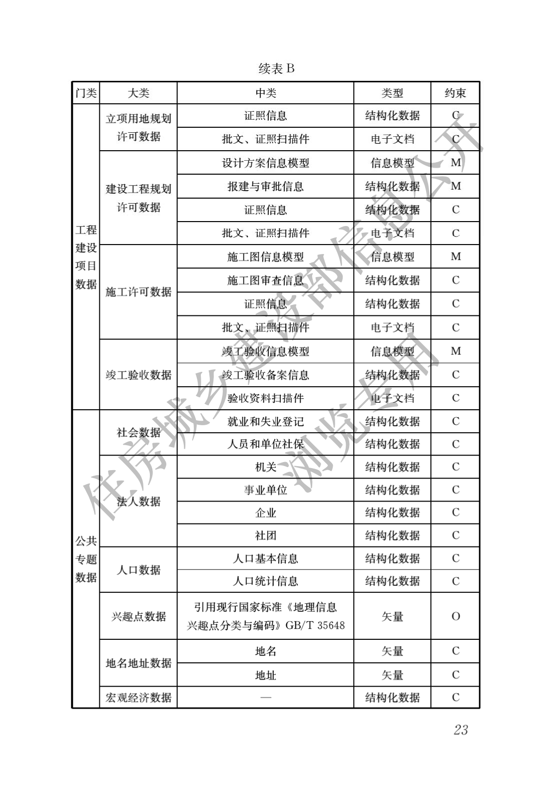 bim工程師證書有用嗎現在,bim工程師證書有用嗎  第1張
