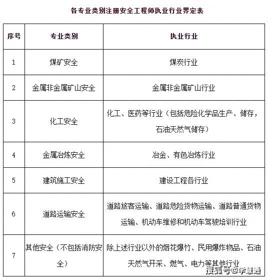 注冊安全工程師的工作好嗎注冊安全工程師出來做什么工作  第2張