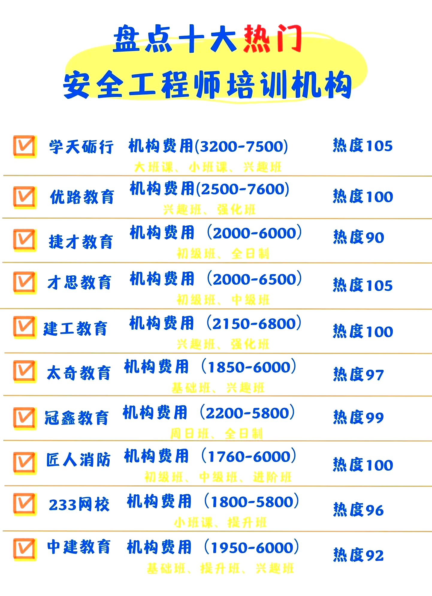 安全工程師輔導(dǎo)班,安全工程師培訓(xùn)課程  第2張