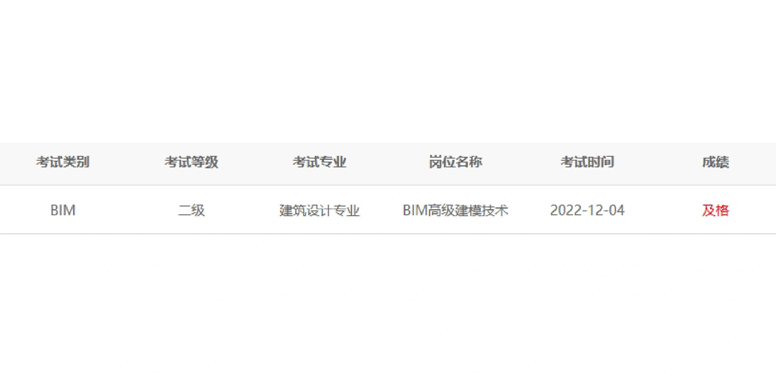 bim工程師考試報(bào)名費(fèi)bim工程師考試報(bào)名費(fèi)多少錢  第1張