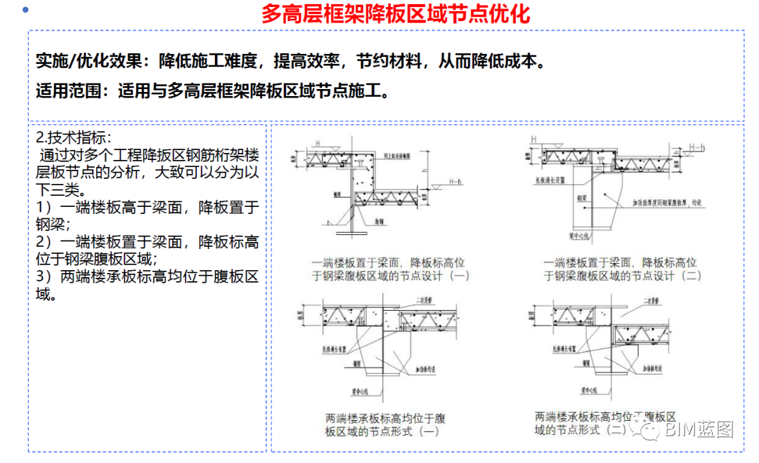 鋼結(jié)構(gòu)詳圖工程師下料嘛,鋼結(jié)構(gòu)看圖紙的是什么工種  第1張