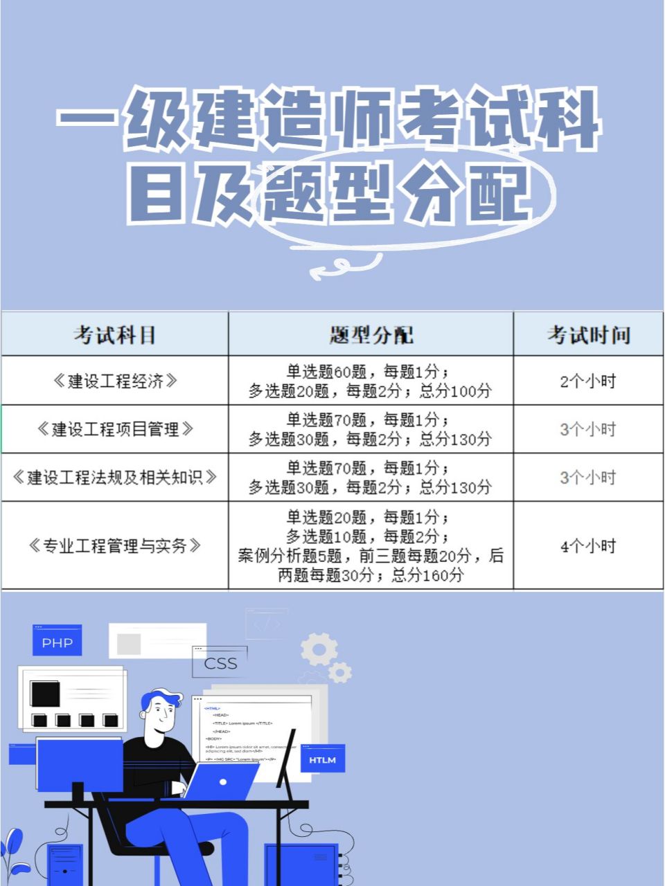 一級建造師考試科目書一級建造師考試科目書免費下載  第1張