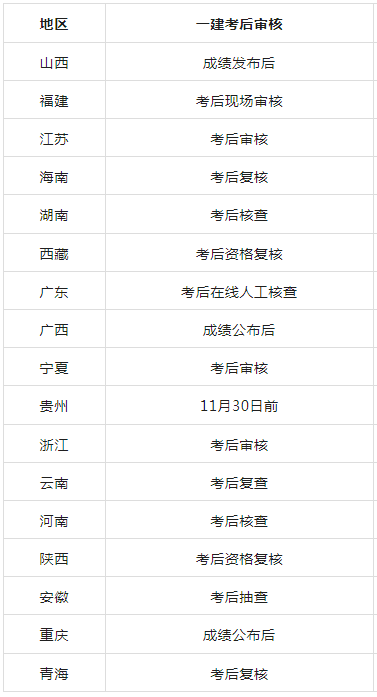 2021福建省二級(jí)建造師成績查詢,福建二級(jí)建造師成績查詢時(shí)間  第1張