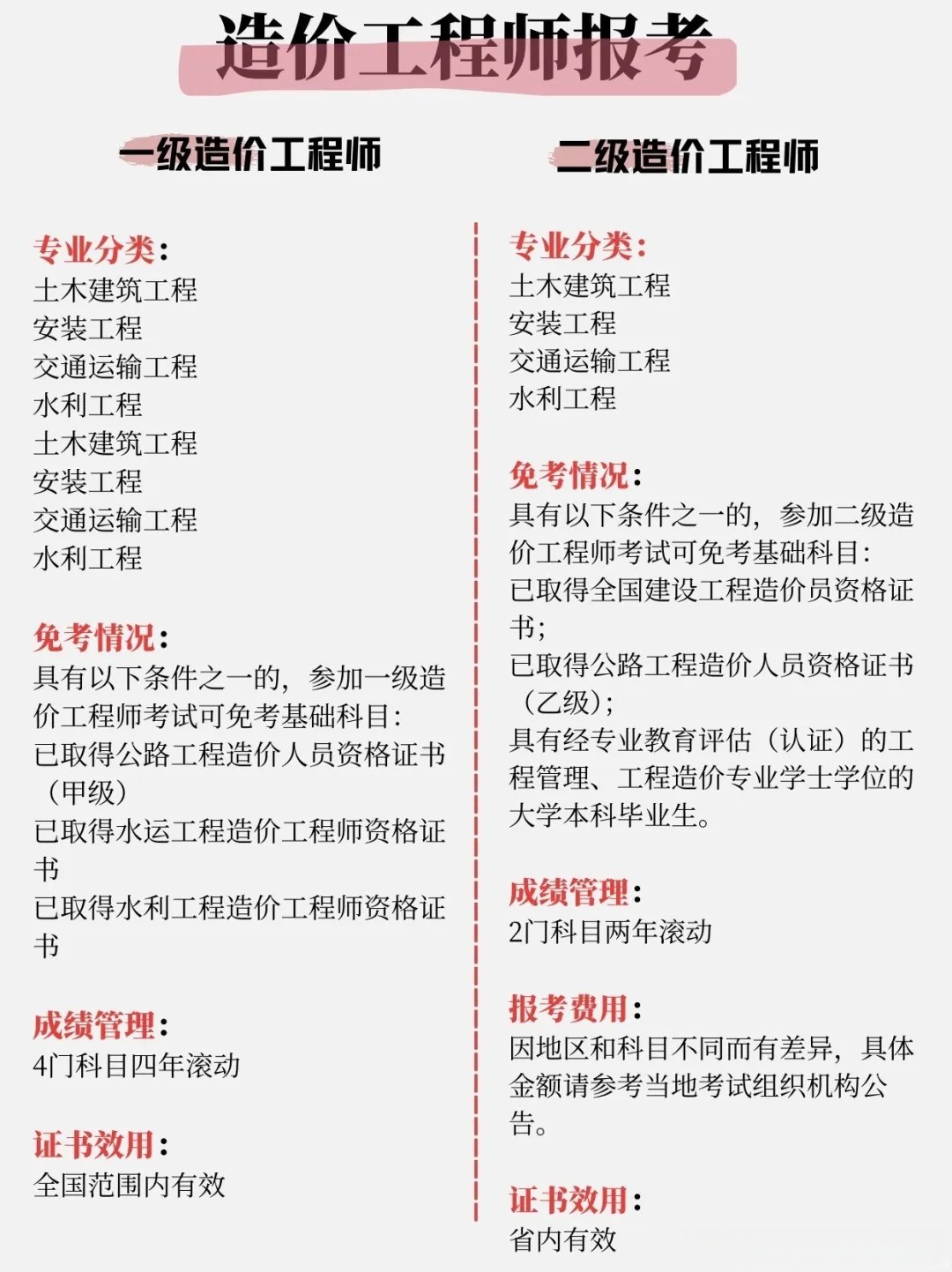 造價工程師考試專業(yè)造價工程師考試專業(yè)知識  第1張