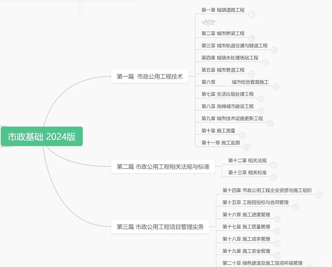 一級建造師市政答案一級建造師市政答案2024  第1張