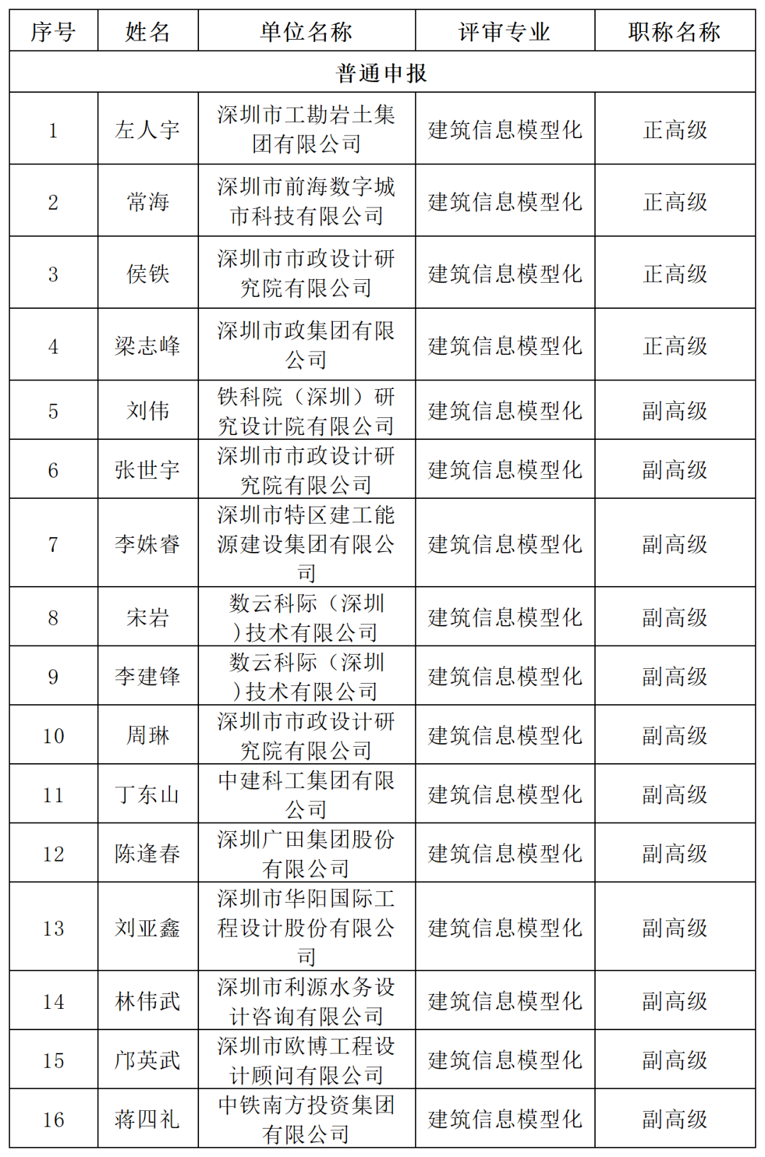 bim工程師可以用來進(jìn)職稱嗎bim工程師可以用來進(jìn)職稱嗎知乎  第1張