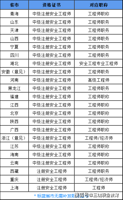 注冊(cè)安全工程師的條件考注冊(cè)安全工程師需要什么條件  第2張