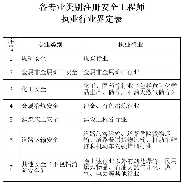 注冊(cè)安全工程師的條件考注冊(cè)安全工程師需要什么條件  第1張