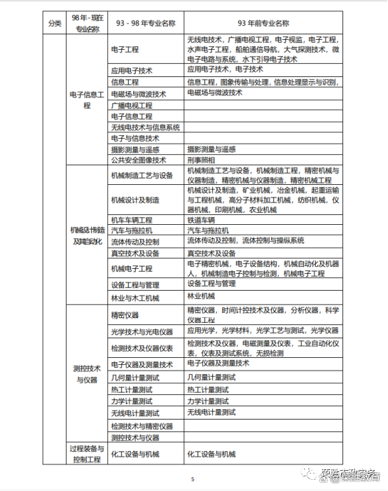 一級建造師掛報考條件一級建造師掛靠注意事項  第2張