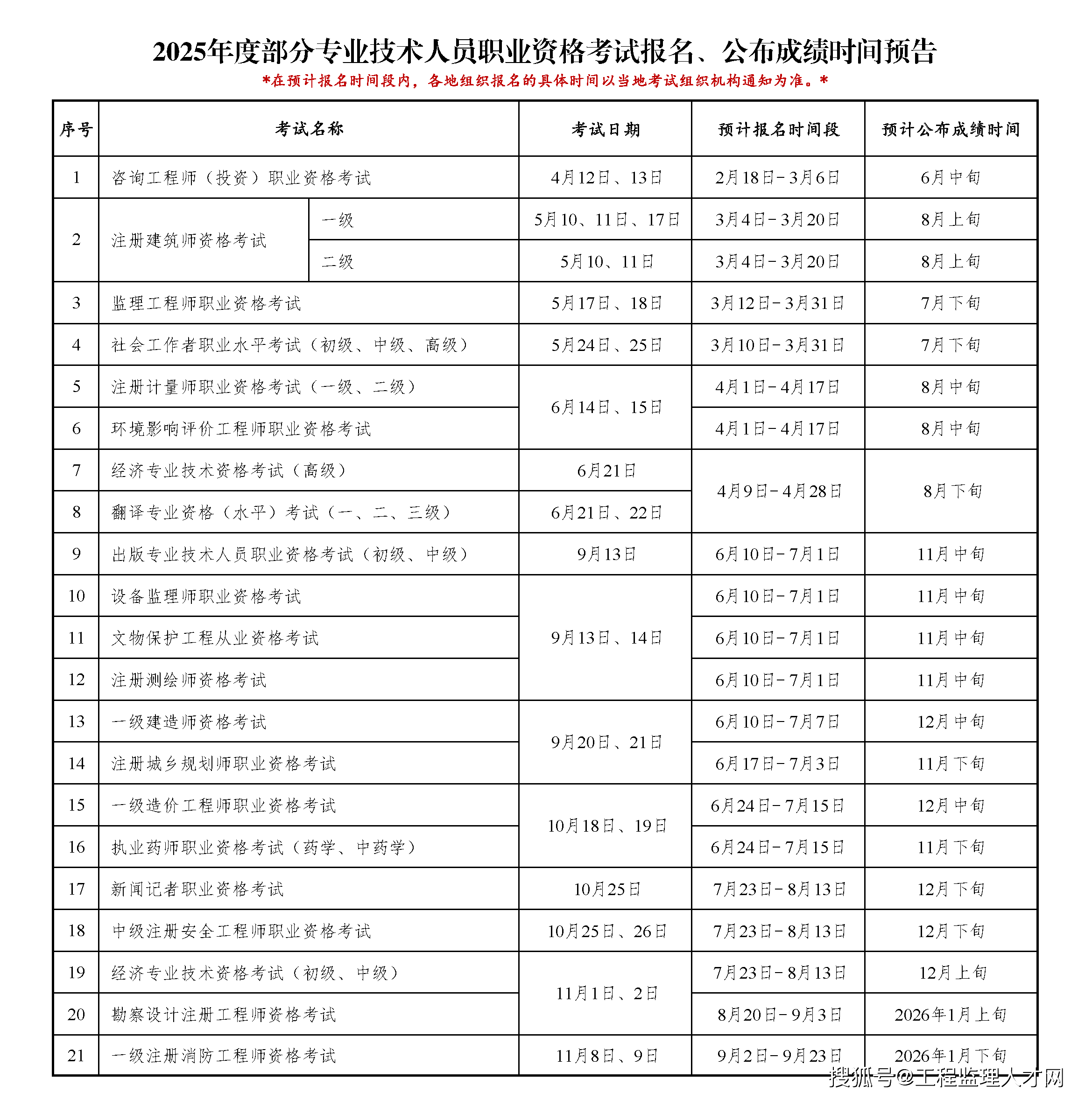 監理工程師考試查詢,監理工程師考試查詢入口  第2張