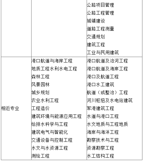 注冊(cè)巖土工程師去沈陽(yáng)注冊(cè)巖土工程師吃香嗎  第1張