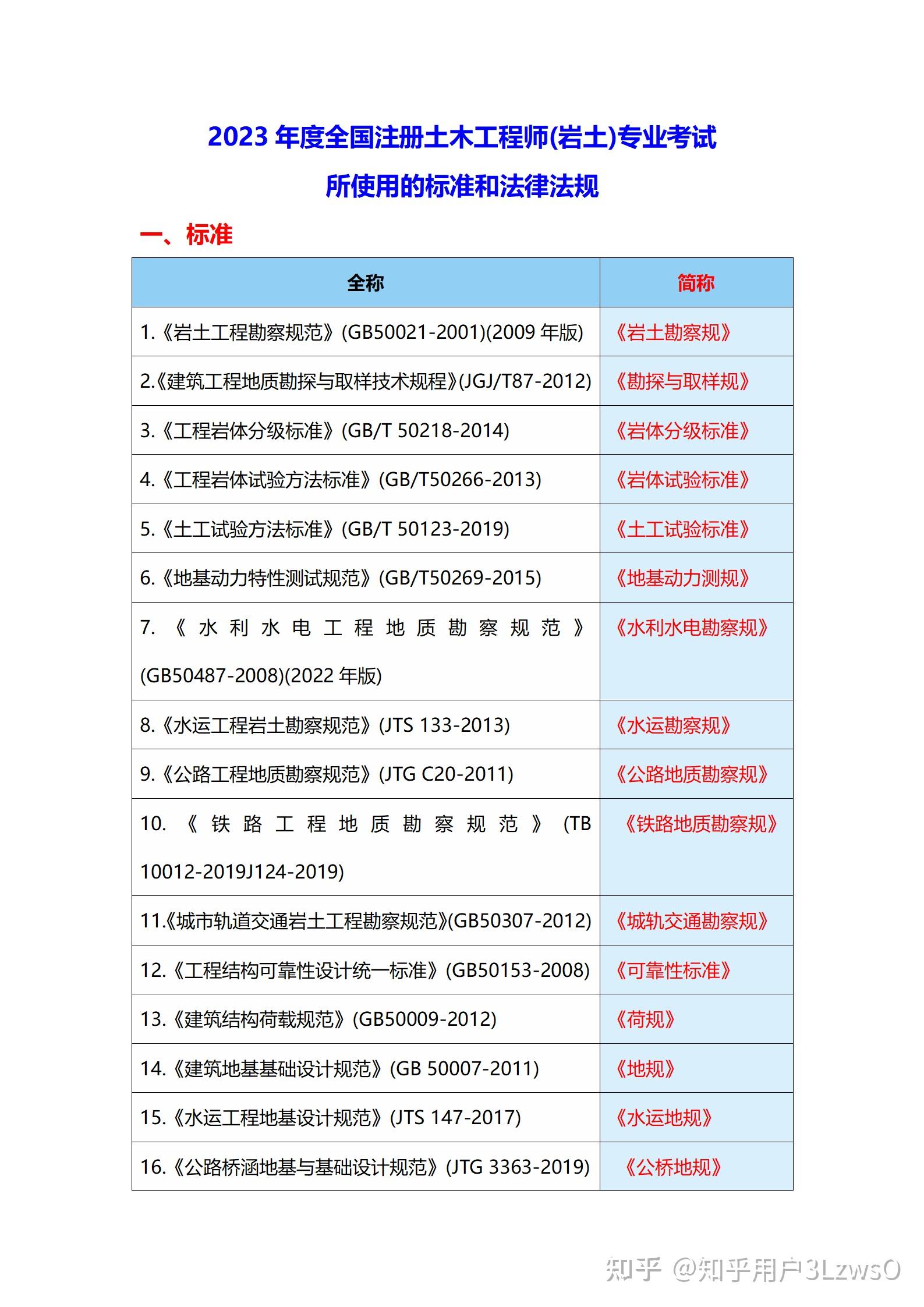 廣東巖土工程師代報(bào)名,廣東巖土工程師代報(bào)名費(fèi)多少錢  第1張