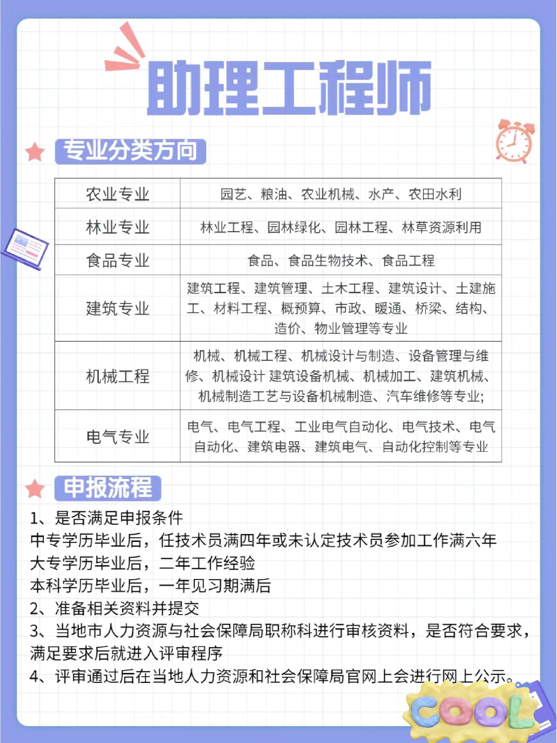 助理造價工程師含金量,助理造價工程師難考嗎  第1張