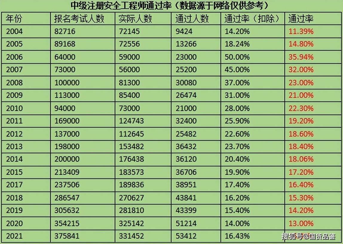 重慶注冊(cè)安全工程師報(bào)名時(shí)間2020重慶注冊(cè)安全工程師考試報(bào)名  第1張
