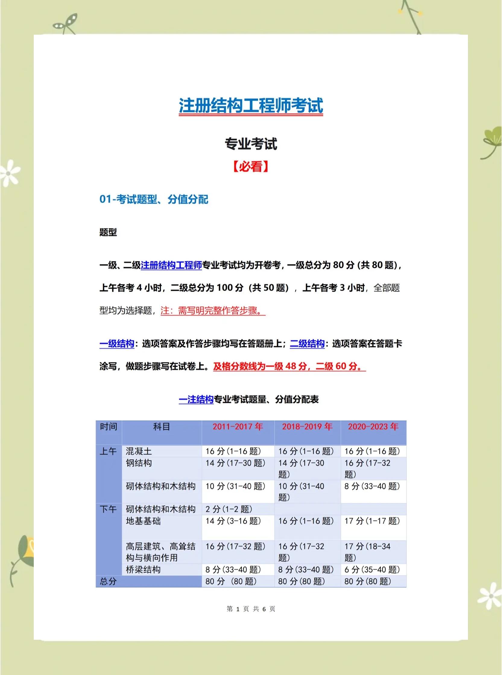 結構工程師幾年繼續(xù)教育注冊結構工程師繼續(xù)教育學時要求  第2張