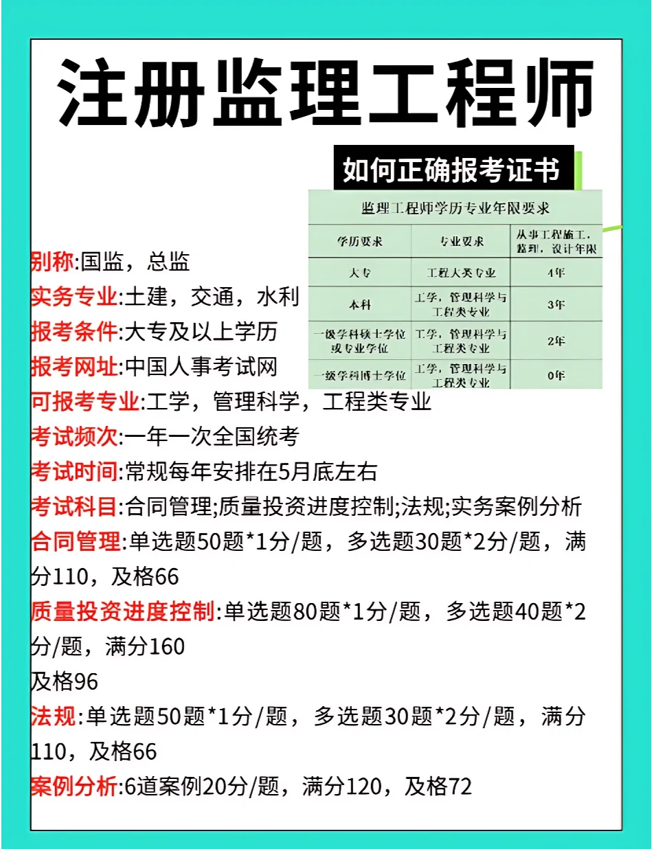 陜西監(jiān)理工程師報(bào)名條件,陜西監(jiān)理工程師報(bào)名時(shí)間2025  第2張