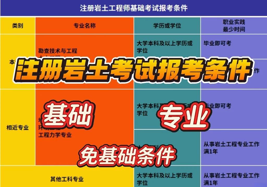 巖土工程師注冊考試經驗,巖土工程師注冊考試經驗分享  第1張