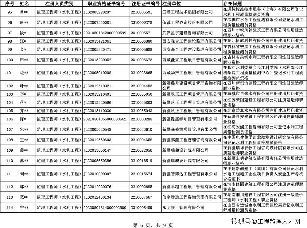 水電監(jiān)理工程師證書,水電監(jiān)理工程師證書樣本  第2張