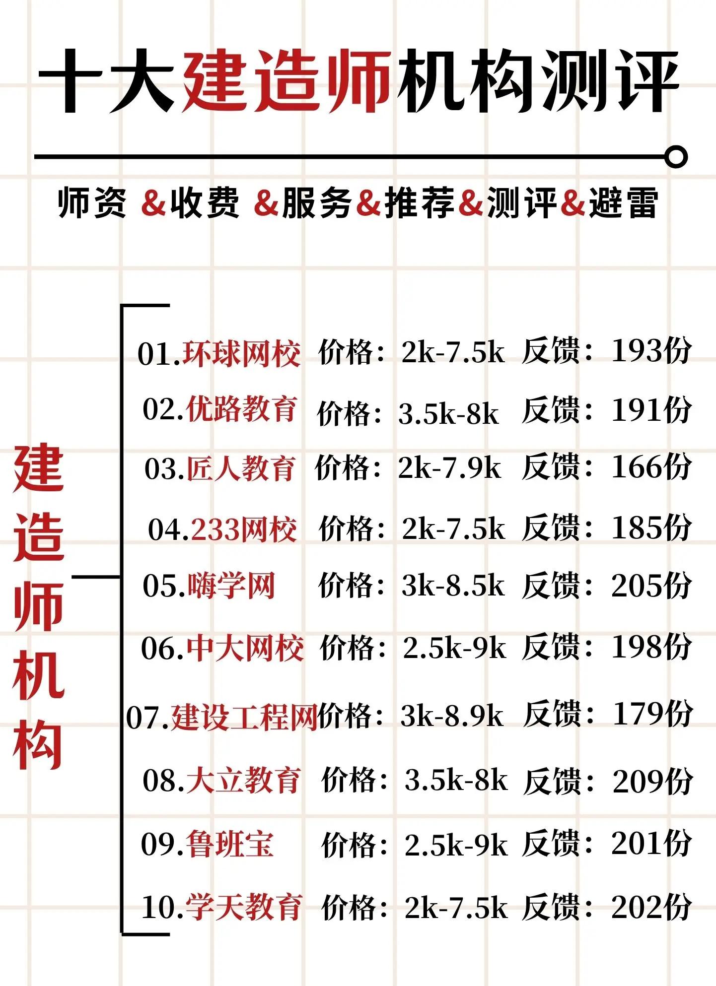 一級建造師都考試科目一級建造師考試科目及格分?jǐn)?shù)  第2張