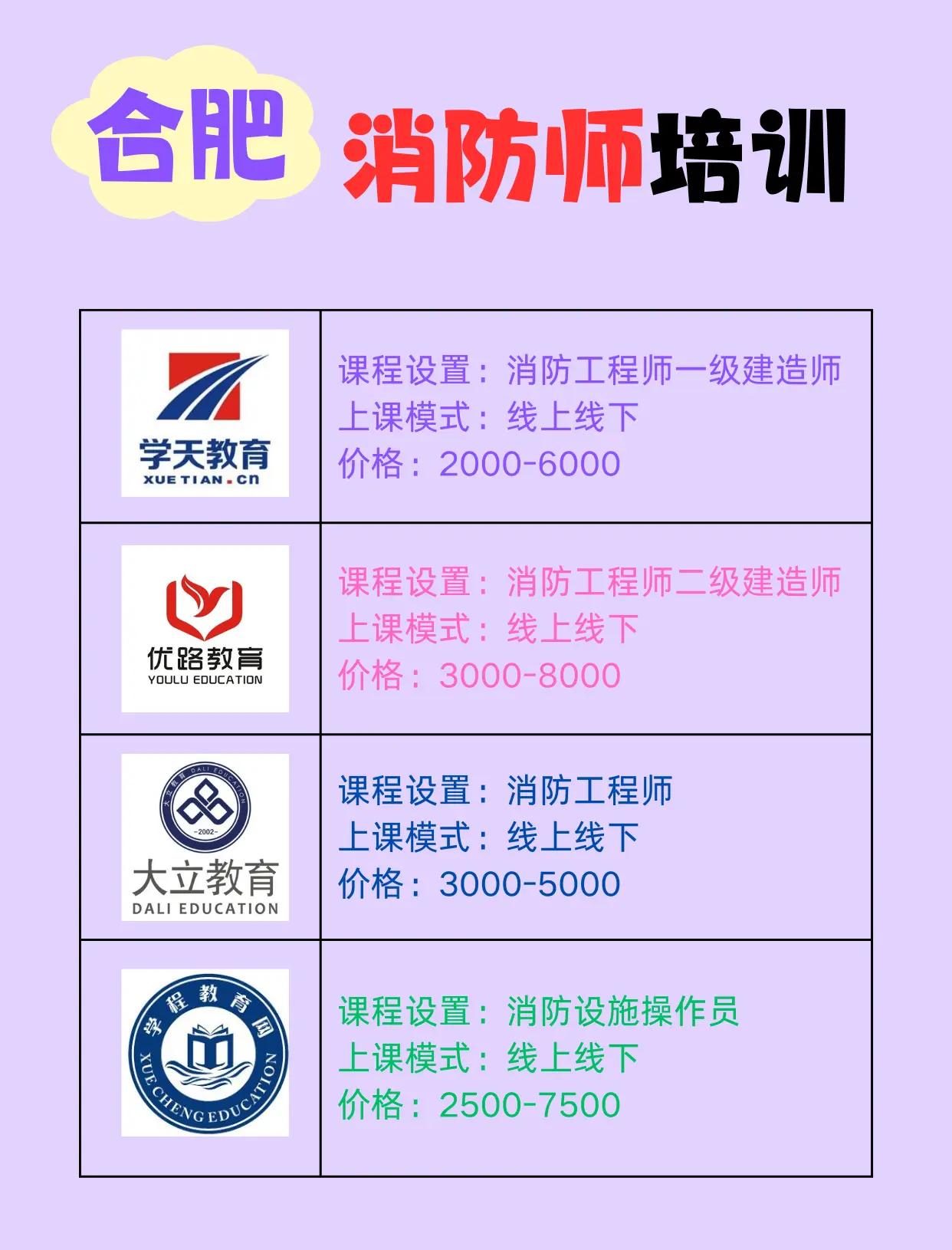 優(yōu)路教育是消防協會會員單位嗎?優(yōu)路教育的消防工程師怎么樣  第1張
