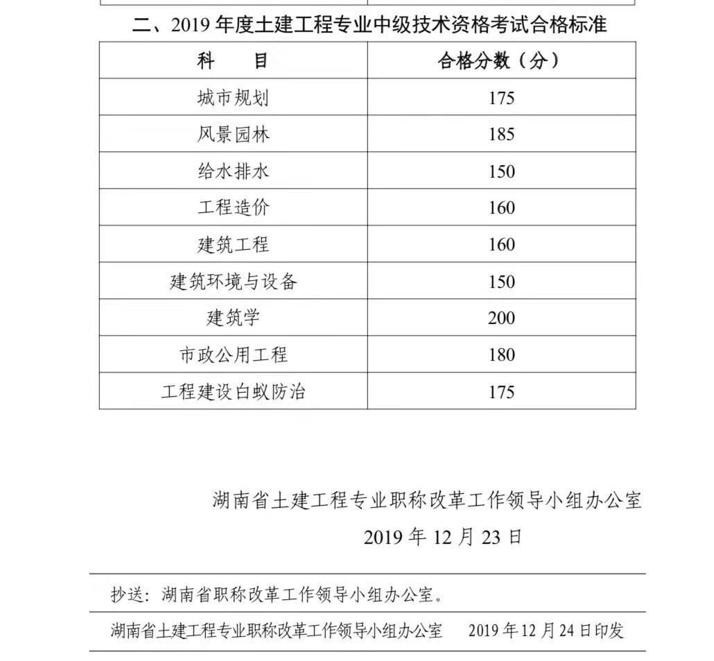 二級建造師考試滿分是多少二級建造師總分  第2張