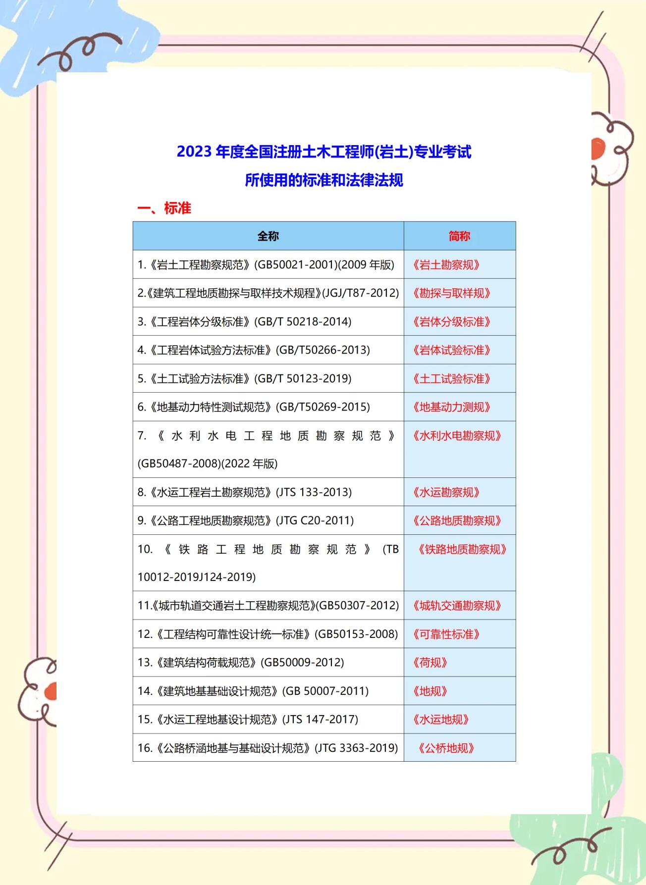 巖土工程師畢業(yè)幾年可以考巖土工程師畢業(yè)幾年可以考中級  第2張