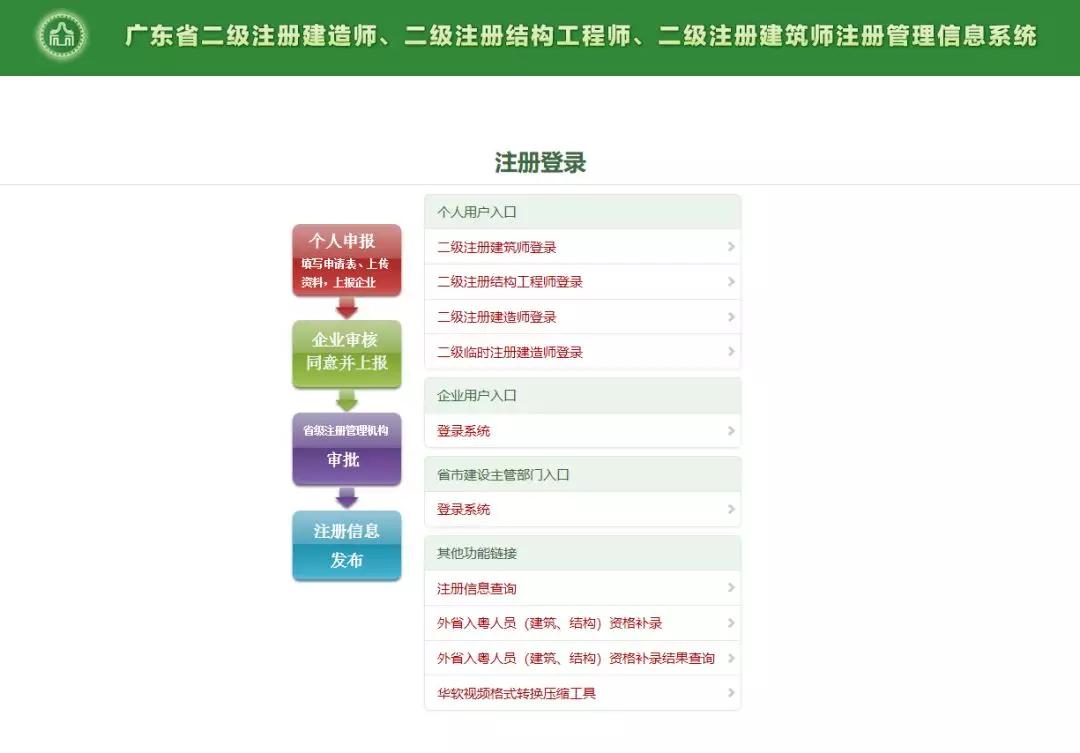 二級(jí)建造師需要報(bào)班嗎,二級(jí)建造師用報(bào)班嗎  第2張