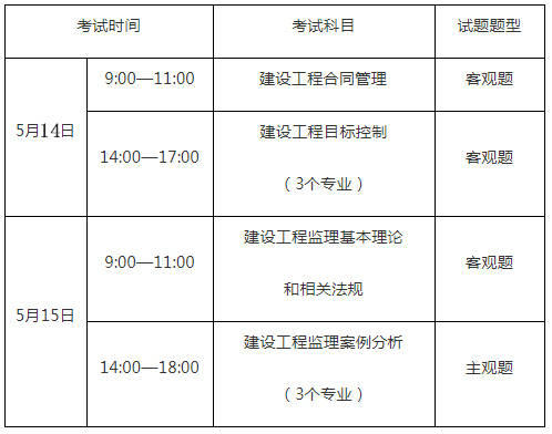 建設部監理工程師執業資格證查詢,建設部監理工程師證書查詢  第2張