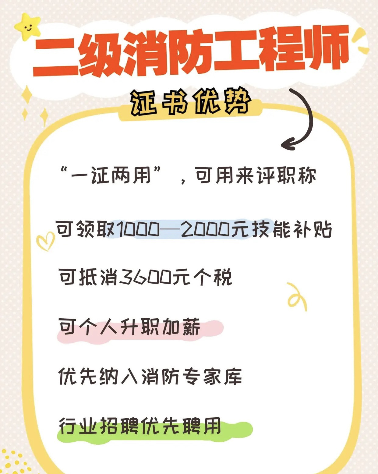 二級消防工程師報名時間2021官網(wǎng)二級消防工程師考試報名入口  第1張
