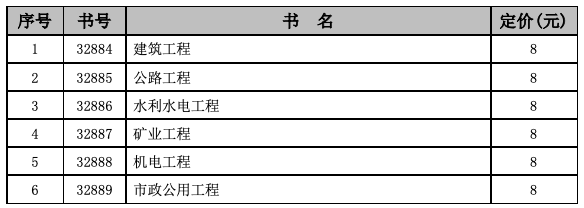 英語專業可以考一級建造師嗎,英語專業可以考二級建造師嗎  第2張