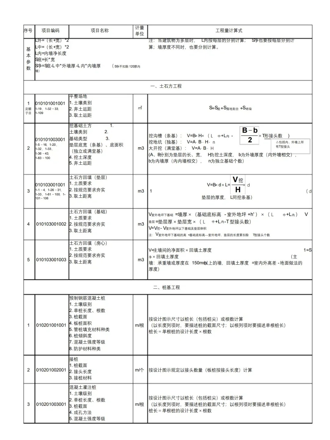 造價(jià)工程師計(jì)價(jià)公式大全造價(jià)工程師的公式有哪些  第1張