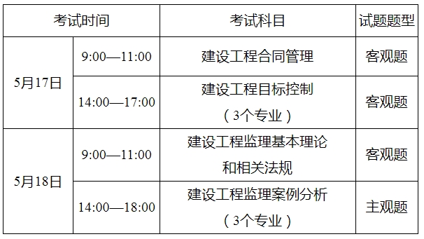 上海土建監理工程師招聘信息上海有哪些監理公司急招土建監理  第1張