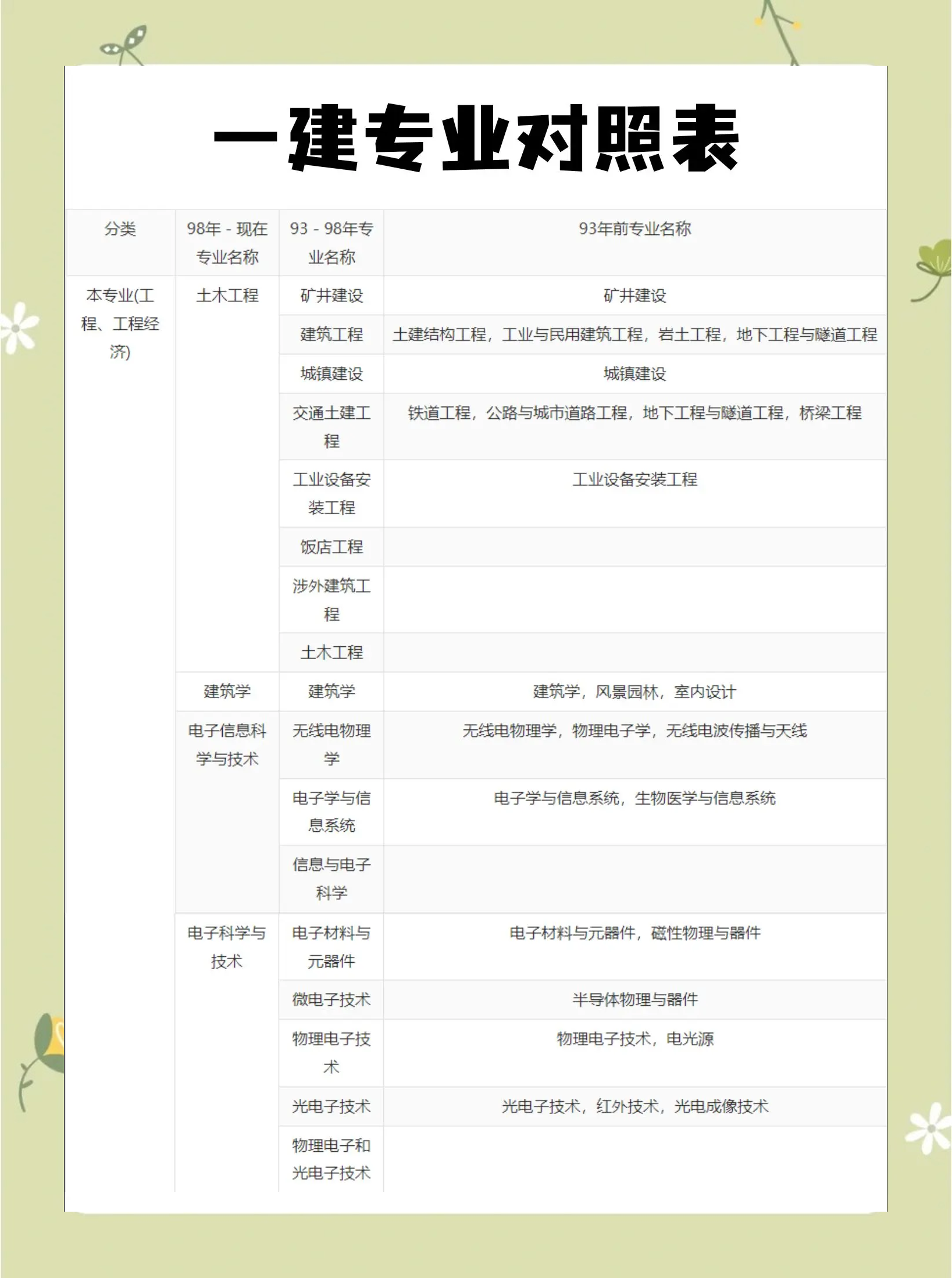 一級建造師視頻教材,一級建造師考試視頻資料  第1張