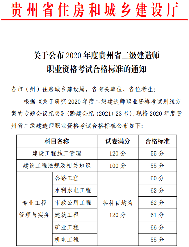 二建水利證書,水利二級建造師成績查詢  第1張