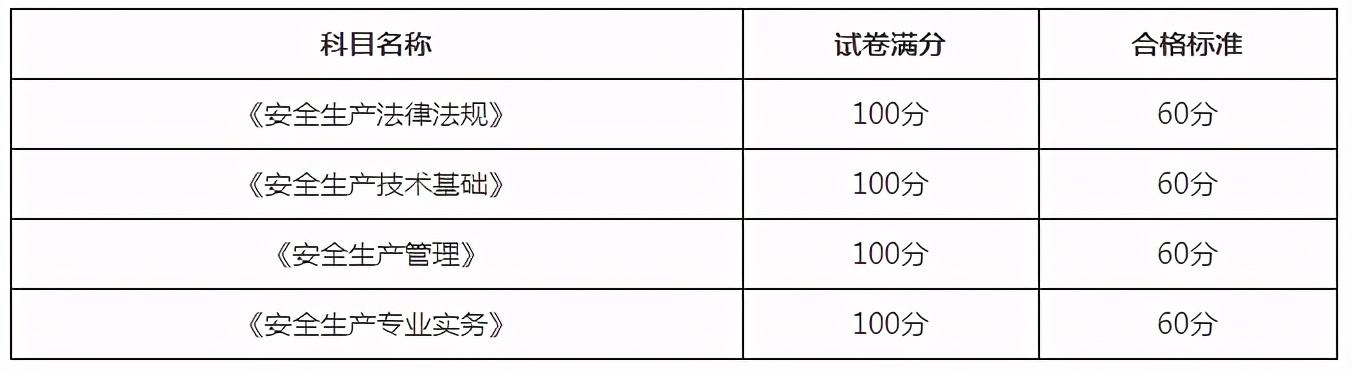 注冊安全工程師考試注冊官網(wǎng)，注冊安全工程師考試征集  第2張