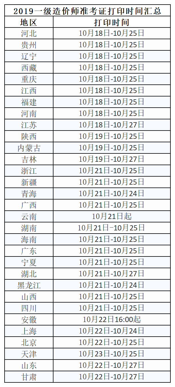包含江西省造價工程師入學(xué)證書的參賽作品  第1張