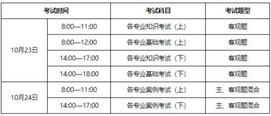一級(jí)注冊(cè)結(jié)構(gòu)工程師成績查詢時(shí)間,結(jié)構(gòu)工程師成績查詢時(shí)間  第1張