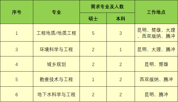 巖土工程師招聘廣州的簡(jiǎn)單介紹  第1張