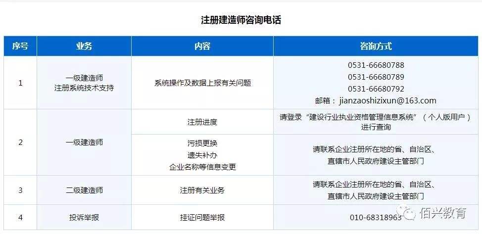 湖北二建個(gè)人登錄系統(tǒng),湖北二級(jí)建造師注冊(cè)  第1張